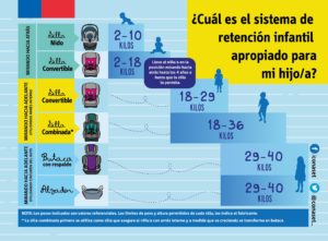 ley_silla_de_auto_2017_soy_mama_moderna1
